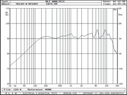 Repro YD-120, 120x45mm 4ohm/6W, feritový magnet