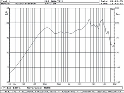 Repro YD-120,120x45mm 8ohm/6W, feritový magnet