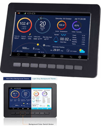 Meteostanice wifi Ecowitt HP2551 se vzdáleným přístupem