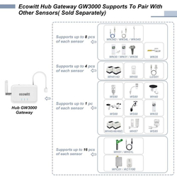 WIFI brána Ecowitt GW3000 s teploměrem, vlhkoměrem a barometrem