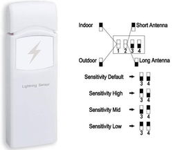 Senzor Ecowitt WH57 - detekce blesků k meteostanicím a wifi bráně