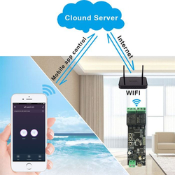 Modul TUYA wifi+RF, Android/iOS dvoukanálový