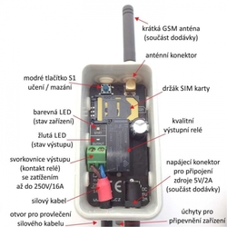 GSM výkonové relé iQGSM-P1 250V/16A