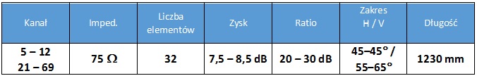 Logaritmická anténa SPL-FZ31 H/V, celkem 10 ks