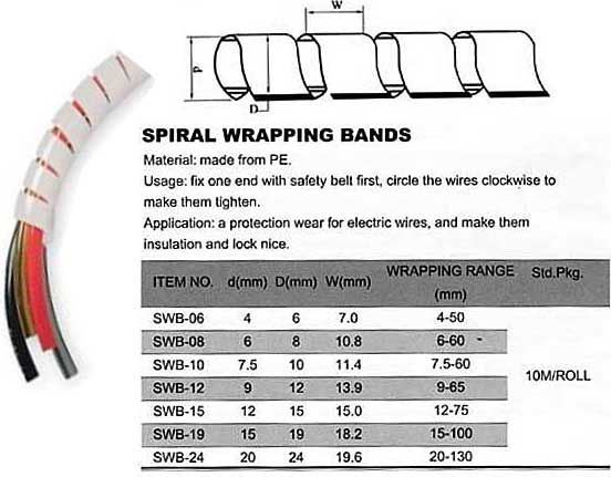 Svazkovací spirála SWB-12 pro bandáž o průměru 20-70mm, balení 10m