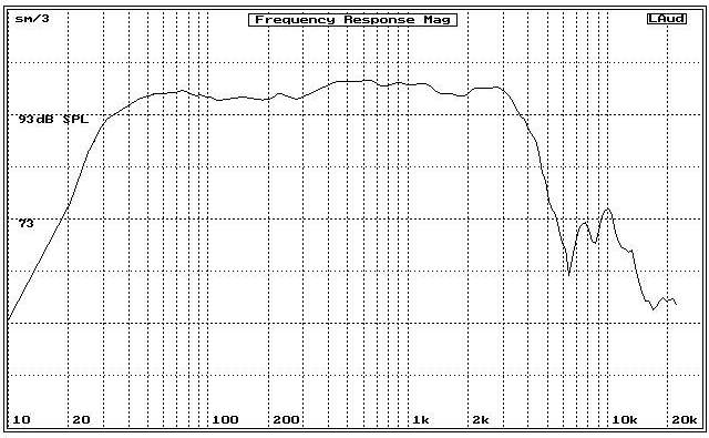 PL15/8 BS ACOUSTIC reproduktor