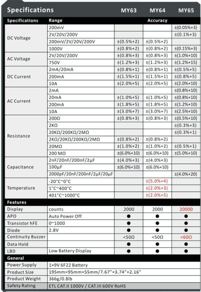 Multimetr UT116C UNI-T tester SMD součástek